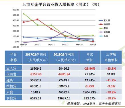 新金融行业大变局：P2P低迷、消费金融减速、长租公寓暴雷……｜馨金融