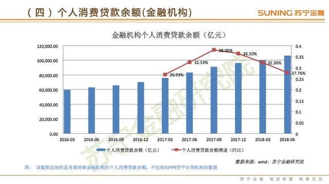 新金融行业大变局：P2P低迷、消费金融减速、长租公寓暴雷……｜馨金融