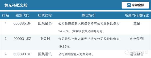 徐翔狱中或浮盈超6000万元，来看看出狱概念股有哪些