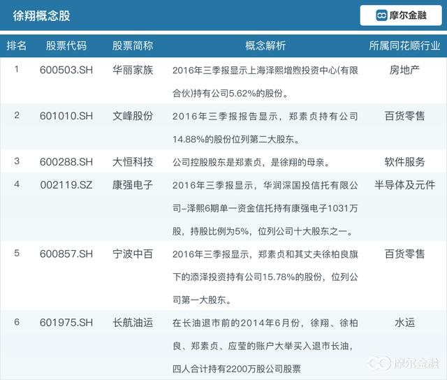 徐翔狱中或浮盈超6000万元，来看看出狱概念股有哪些