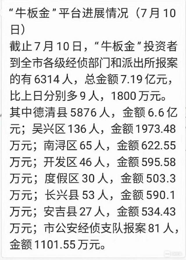 牛板金爆雷投资人“心碎”：就像世界末日到了