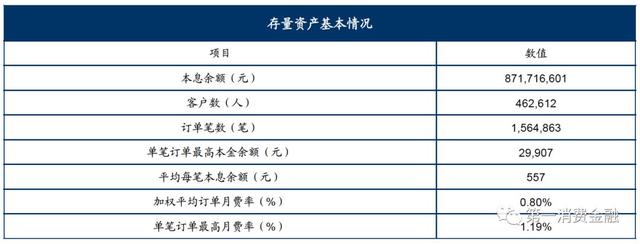 品钛赴美上市：难逃破发宿命，现金贷不良高企