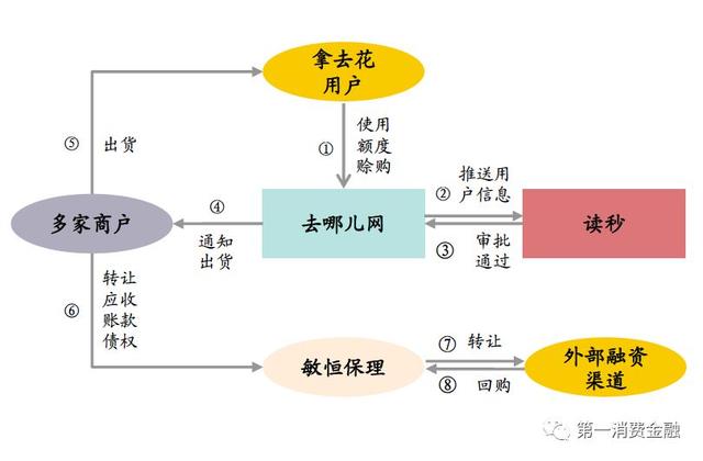 品钛赴美上市：难逃破发宿命，现金贷不良高企