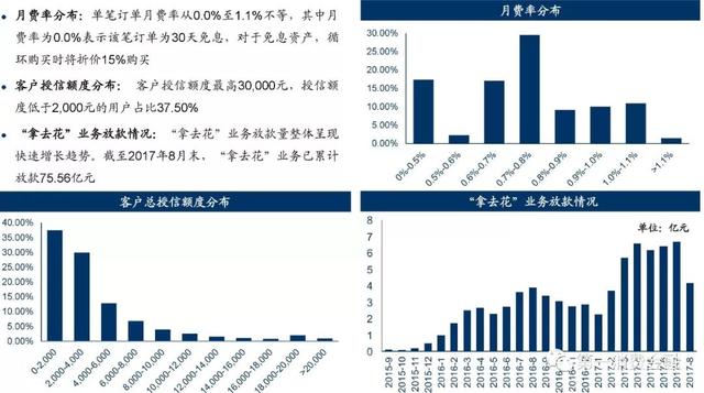 品钛赴美上市：难逃破发宿命，现金贷不良高企