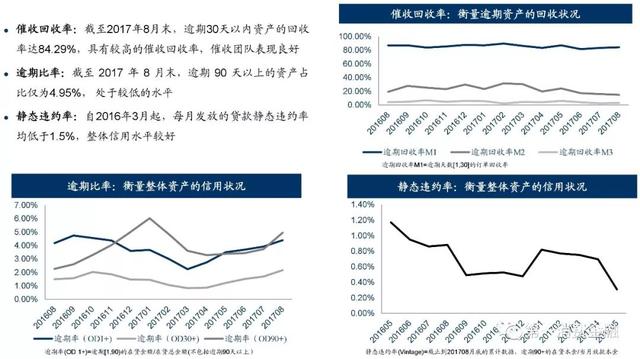 品钛赴美上市：难逃破发宿命，现金贷不良高企