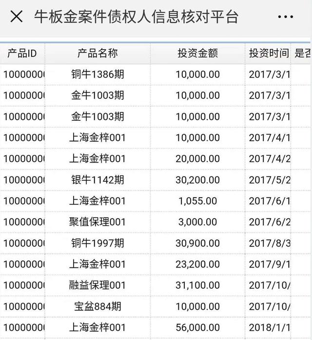 最新消息！P2P网贷“牛板金案”已开通债权人核对信息平台