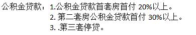 海南买房条件 购房政策你符合吗？