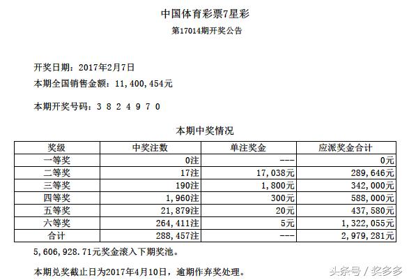 七星彩2017014期开出七不同号，难度超高致头奖空开