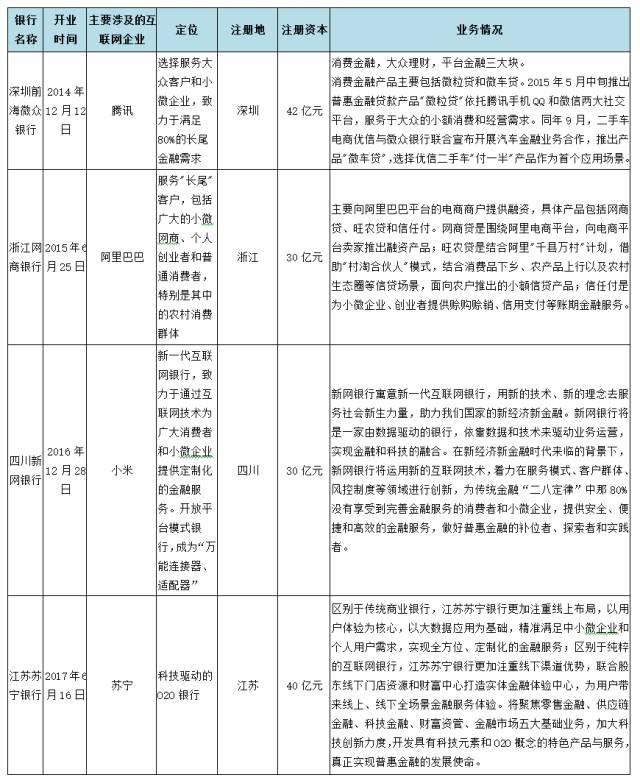 「意料之中」左手中国银行，右手华夏银行，腾讯将互联网精神进行到底！