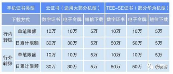 从徽商银行手机盾说起