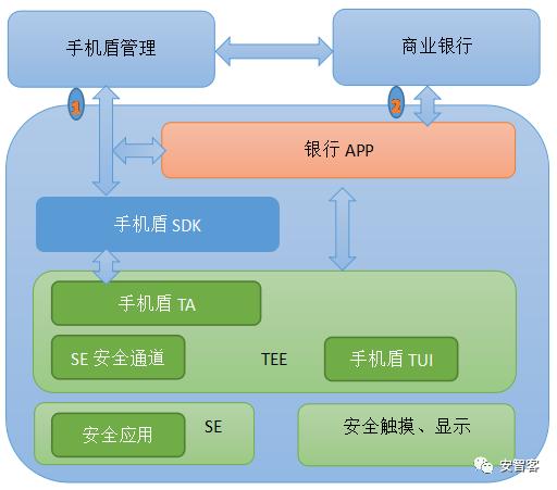 从徽商银行手机盾说起