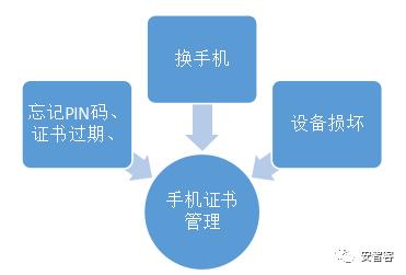 从徽商银行手机盾说起