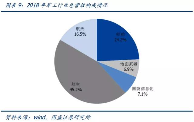 3大消息面！军工或成为股市最强龙头？股民：军工来袭，无线可期