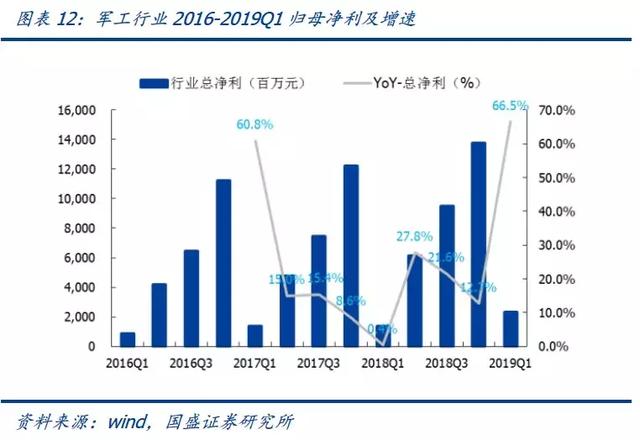 3大消息面！军工或成为股市最强龙头？股民：军工来袭，无线可期