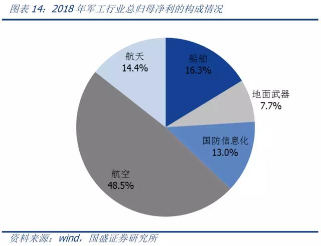 3大消息面！军工或成为股市最强龙头？股民：军工来袭，无线可期