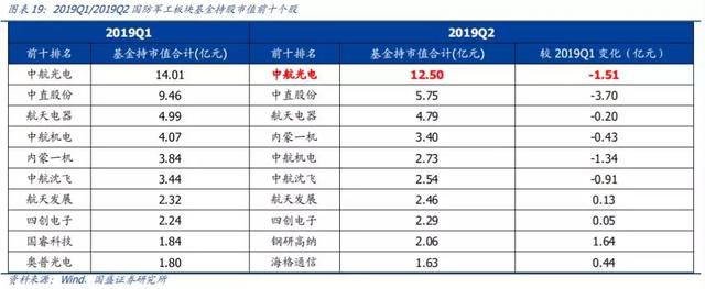 3大消息面！军工或成为股市最强龙头？股民：军工来袭，无线可期