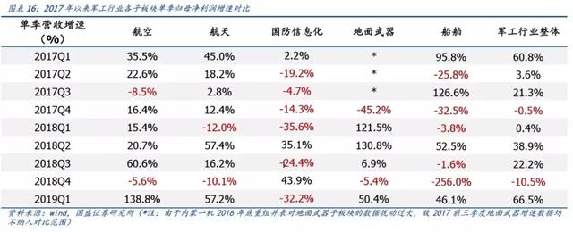 3大消息面！军工或成为股市最强龙头？股民：军工来袭，无线可期