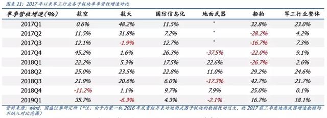 3大消息面！军工或成为股市最强龙头？股民：军工来袭，无线可期