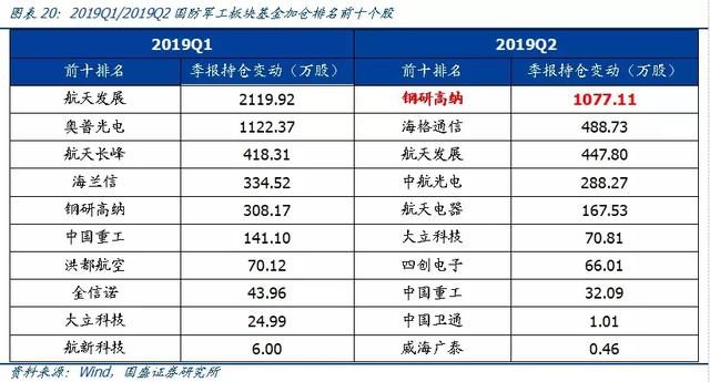 3大消息面！军工或成为股市最强龙头？股民：军工来袭，无线可期