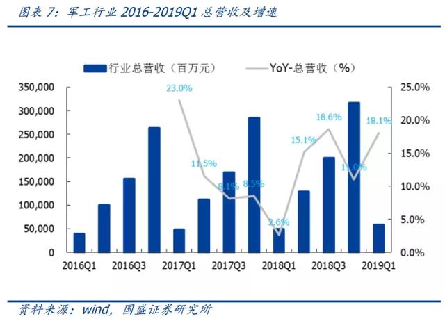 3大消息面！军工或成为股市最强龙头？股民：军工来袭，无线可期