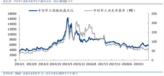 3大消息面！军工或成为股市最强龙头？股民：军工来袭，无线可期