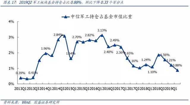 3大消息面！军工或成为股市最强龙头？股民：军工来袭，无线可期