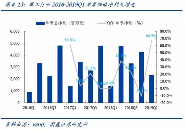 3大消息面！军工或成为股市最强龙头？股民：军工来袭，无线可期