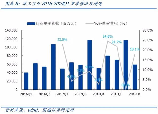 3大消息面！军工或成为股市最强龙头？股民：军工来袭，无线可期