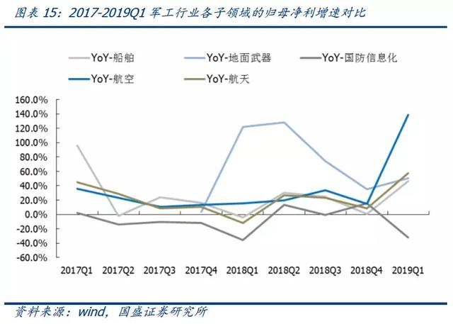 3大消息面！军工或成为股市最强龙头？股民：军工来袭，无线可期