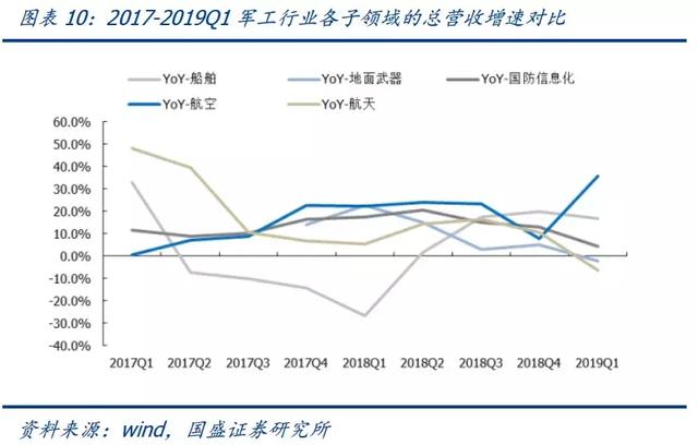 3大消息面！军工或成为股市最强龙头？股民：军工来袭，无线可期