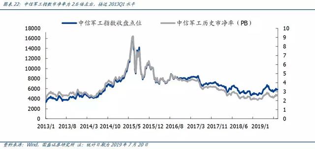 3大消息面！军工或成为股市最强龙头？股民：军工来袭，无线可期