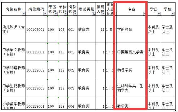 收入不低于公务员！非在编教师迅速入编有望！