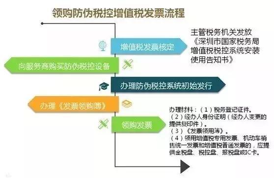 对公账户开了吗？银税协议签了吗？账记过吗？税报了吗？