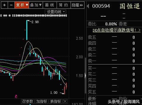 新都退！今日成交三万，买进去的朋友都是在赌什么？