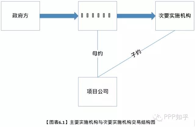 余文恭：第六章 PPP项目合作主体(一)---政府方