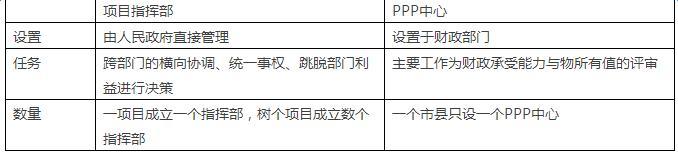 余文恭：第六章 PPP项目合作主体(一)---政府方