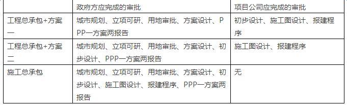 余文恭：第六章 PPP项目合作主体(一)---政府方