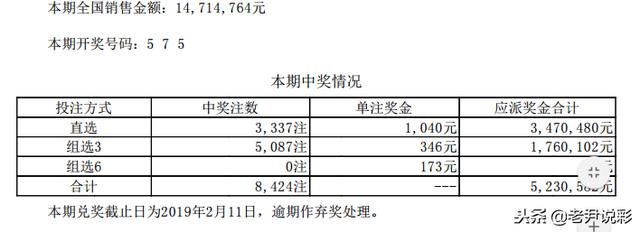 七星彩145期中奖公告：特等奖2注500万 花落河南 安徽