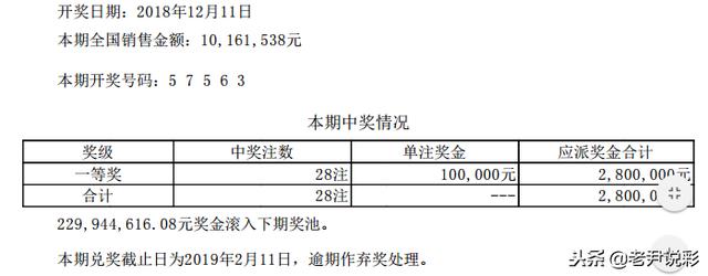 七星彩145期中奖公告：特等奖2注500万 花落河南 安徽