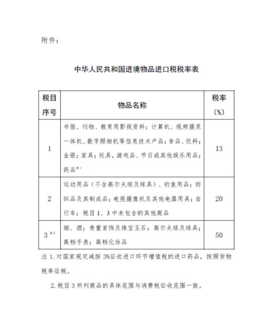 国务院关税税则委员会调降进境物品进口税：药品等降为13%