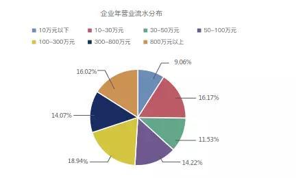 友金所发布中小微企业融资报告：互金成小微融资新生力量