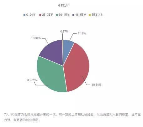 友金所发布中小微企业融资报告：互金成小微融资新生力量