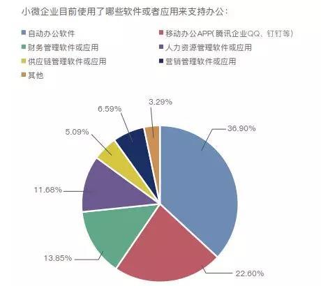 友金所发布中小微企业融资报告：互金成小微融资新生力量