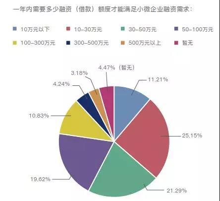 友金所发布中小微企业融资报告：互金成小微融资新生力量