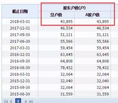 午夜惊魂，4万散户大逃亡！欺诈上市，市值180亿后谎言被拆穿