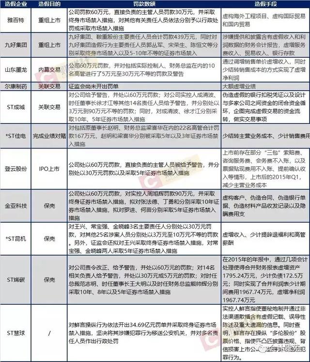 午夜惊魂，4万散户大逃亡！欺诈上市，市值180亿后谎言被拆穿