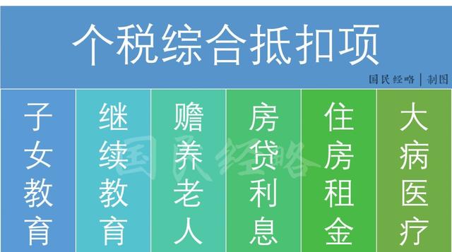 房贷利息抵个税！楼市迎来大利好？想多了……