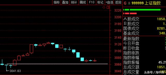 准备子弹！军工领域迎来“超级行情”，这3只龙头股起爆在即