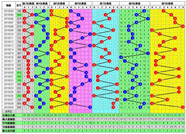福彩3D230期开奖走势图-每天更新 助您中大奖