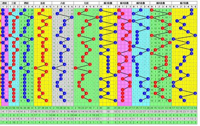 福彩3D230期开奖走势图-每天更新 助您中大奖